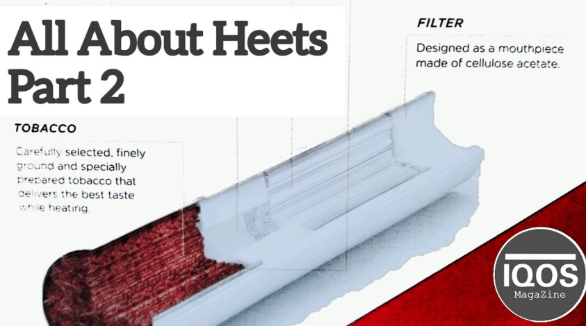 How Does Heets Work: A Comprehensive Guide to Understanding Heets